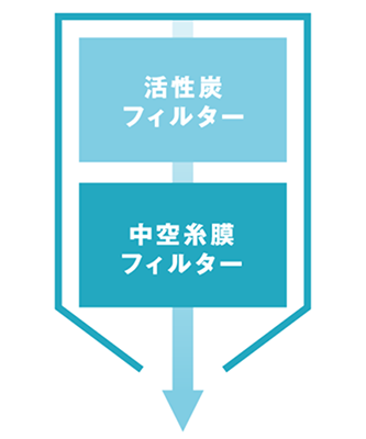 ２層構造のフィルター