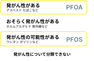PFAS発がん性分類
