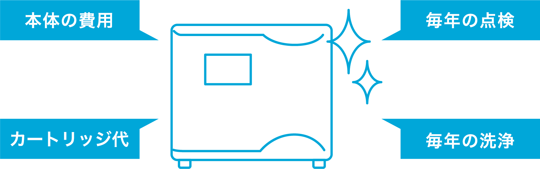 アフターコミコミプラン