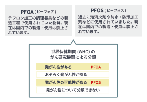 PFASとは?